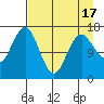 Bear Cove tide chart for Saturday, April 17, 2021