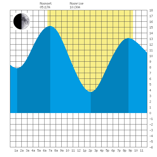 Bear Cove tide chart for Monday, April 19, 2021