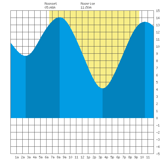Bear Cove tide chart for Tuesday, April 20, 2021