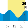 Bear Cove tide chart for Tuesday, April 20, 2021