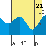 Bear Cove tide chart for Wednesday, April 21, 2021