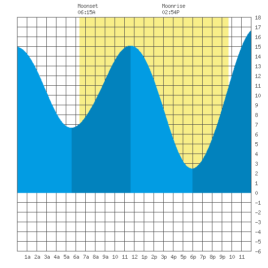 Bear Cove tide chart for Thursday, April 22, 2021
