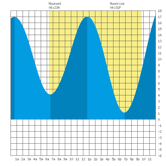 Bear Cove tide chart for Friday, April 23, 2021