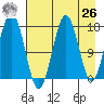 Bear Cove tide chart for Monday, April 26, 2021