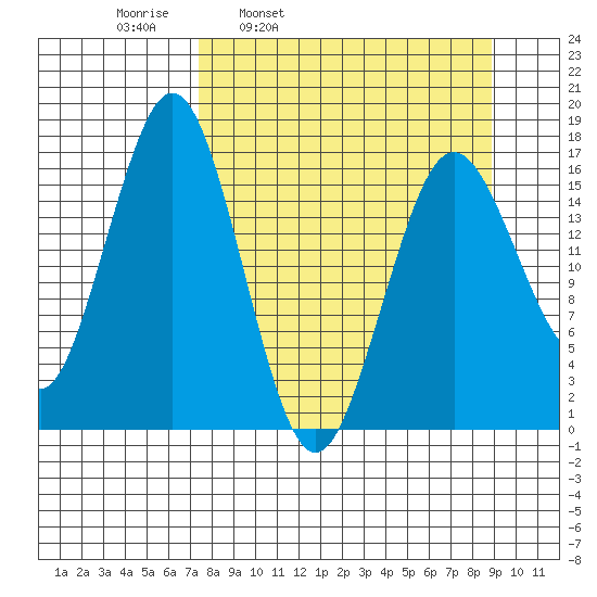 Bear Cove tide chart for Friday, April 2, 2021