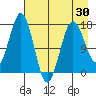 Bear Cove tide chart for Friday, April 30, 2021