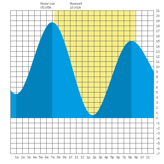 Bear Cove tide chart for Saturday, April 3, 2021