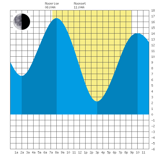 Bear Cove tide chart for Sunday, April 4, 2021