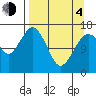 Bear Cove tide chart for Sunday, April 4, 2021