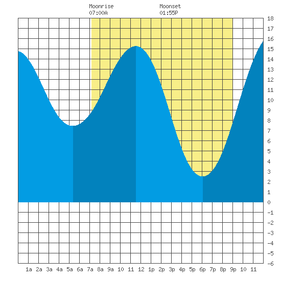 Bear Cove tide chart for Tuesday, April 6, 2021