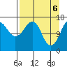 Bear Cove tide chart for Tuesday, April 6, 2021