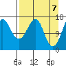 Bear Cove tide chart for Wednesday, April 7, 2021