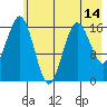 Bear Cove tide chart for Friday, May 14, 2021