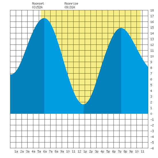 Bear Cove tide chart for Monday, May 17, 2021