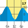 Bear Cove tide chart for Monday, May 17, 2021