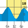 Bear Cove tide chart for Tuesday, May 18, 2021