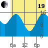 Bear Cove tide chart for Wednesday, May 19, 2021