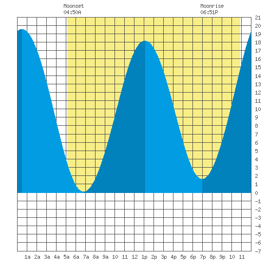 Bear Cove tide chart for Sunday, May 23, 2021