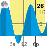 Bear Cove tide chart for Wednesday, May 26, 2021