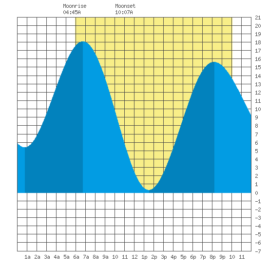 Bear Cove tide chart for Sunday, May 2, 2021