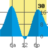 Bear Cove tide chart for Sunday, May 30, 2021