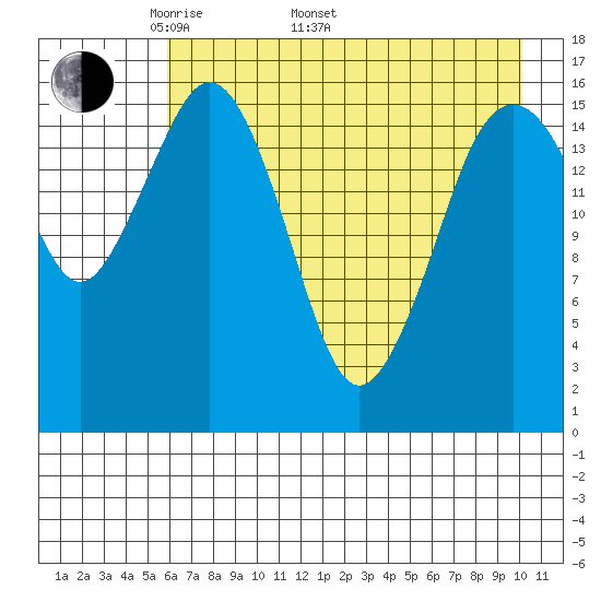 Bear Cove tide chart for Monday, May 3, 2021