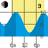 Bear Cove tide chart for Monday, May 3, 2021