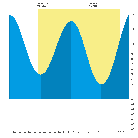 Bear Cove tide chart for Thursday, May 6, 2021