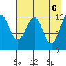 Bear Cove tide chart for Thursday, May 6, 2021
