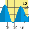 Bear Cove tide chart for Saturday, June 12, 2021