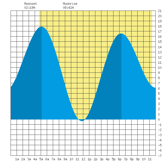 Bear Cove tide chart for Monday, June 14, 2021