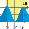 Bear Cove tide chart for Tuesday, June 15, 2021