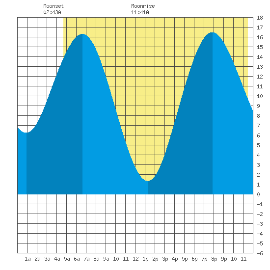 Bear Cove tide chart for Wednesday, June 16, 2021