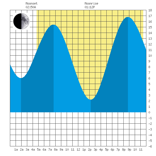 Bear Cove tide chart for Thursday, June 17, 2021