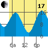 Bear Cove tide chart for Thursday, June 17, 2021