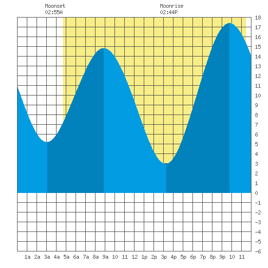 Bear Cove tide chart for Friday, June 18, 2021