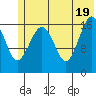 Bear Cove tide chart for Saturday, June 19, 2021