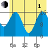 Bear Cove tide chart for Tuesday, June 1, 2021