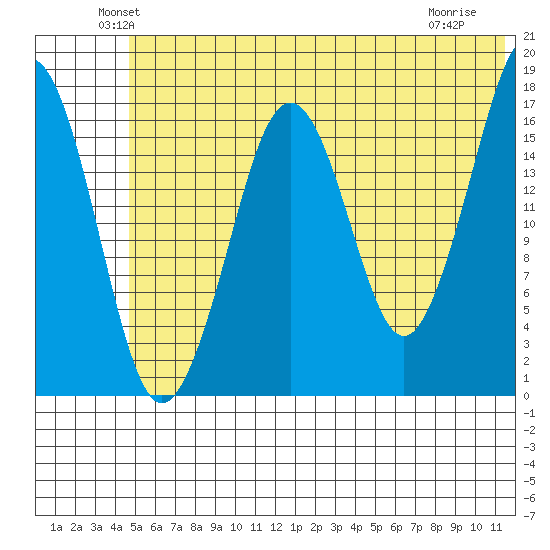 Bear Cove tide chart for Monday, June 21, 2021