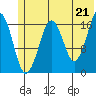 Bear Cove tide chart for Monday, June 21, 2021
