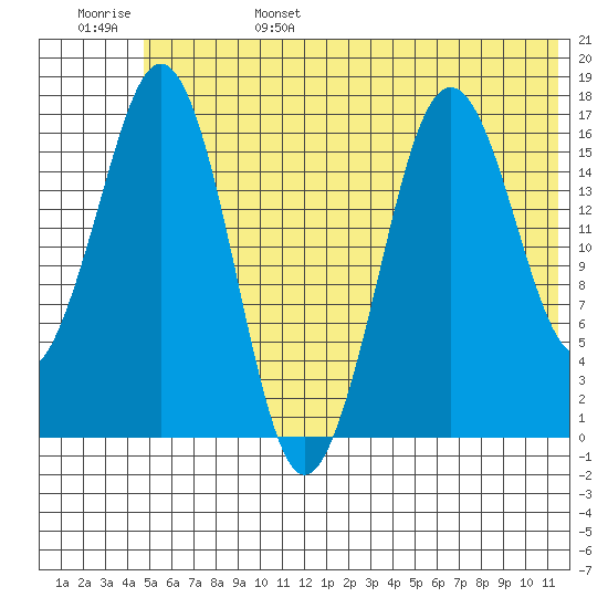 Bear Cove tide chart for Monday, June 28, 2021