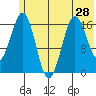 Bear Cove tide chart for Monday, June 28, 2021