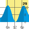 Bear Cove tide chart for Tuesday, June 29, 2021