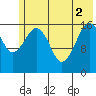 Bear Cove tide chart for Wednesday, June 2, 2021
