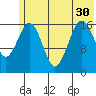 Bear Cove tide chart for Wednesday, June 30, 2021