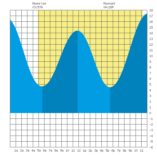Bear Cove tide chart for Friday, June 4, 2021