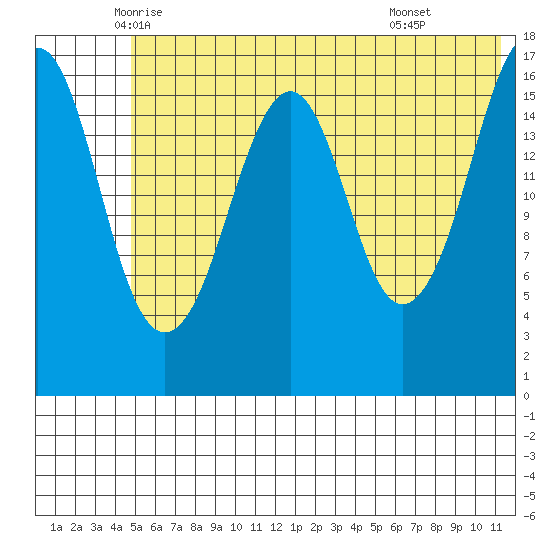 Bear Cove tide chart for Saturday, June 5, 2021