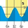 Bear Cove tide chart for Saturday, June 5, 2021