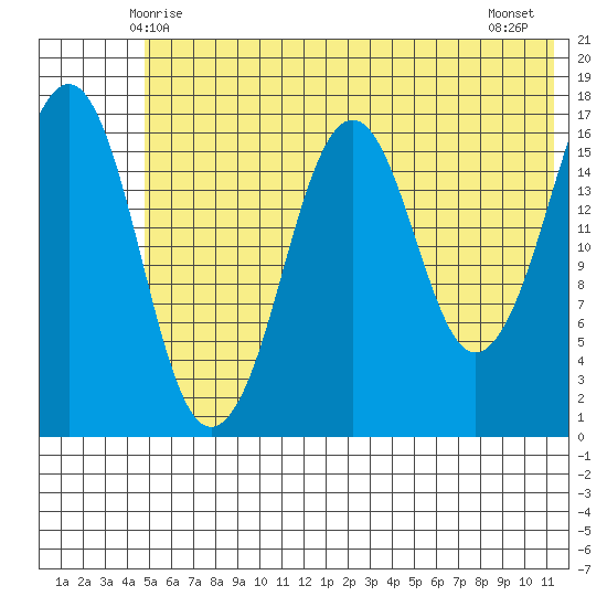 Bear Cove tide chart for Monday, June 7, 2021