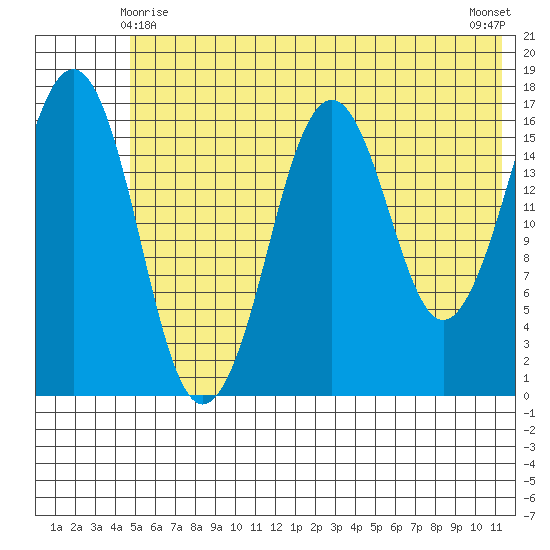 Bear Cove tide chart for Tuesday, June 8, 2021